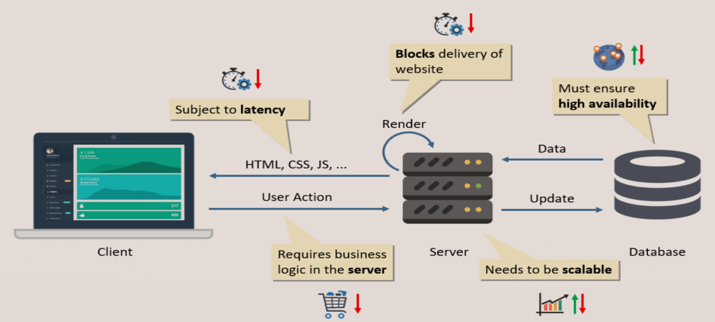 Back-End's work flow in Web Development