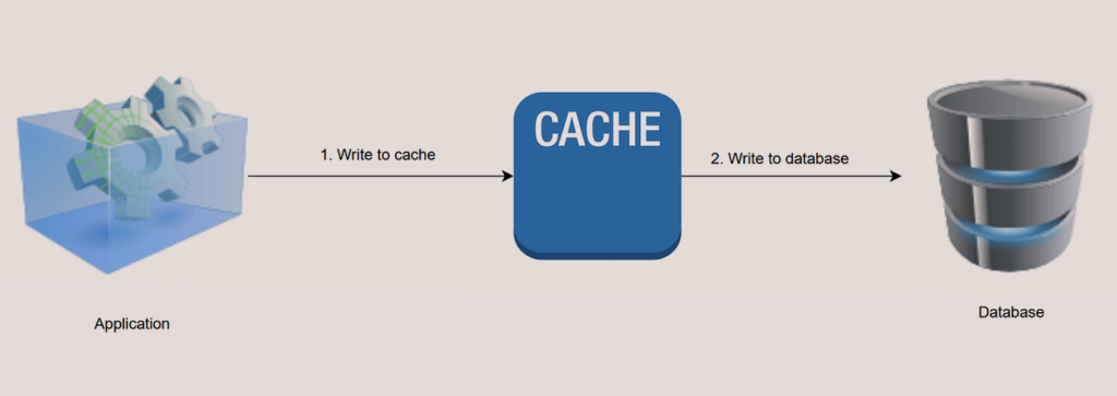 Caching for website Speed optimization 