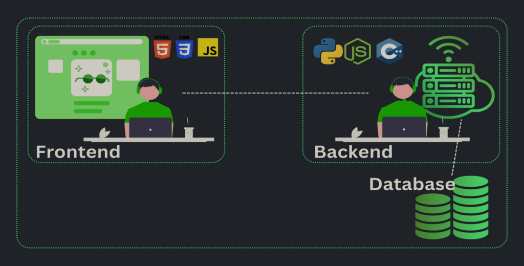 How the back-end development works