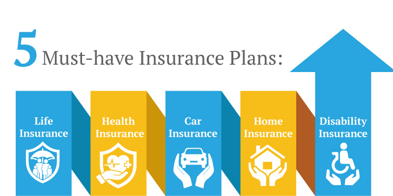 Best Insurance Options